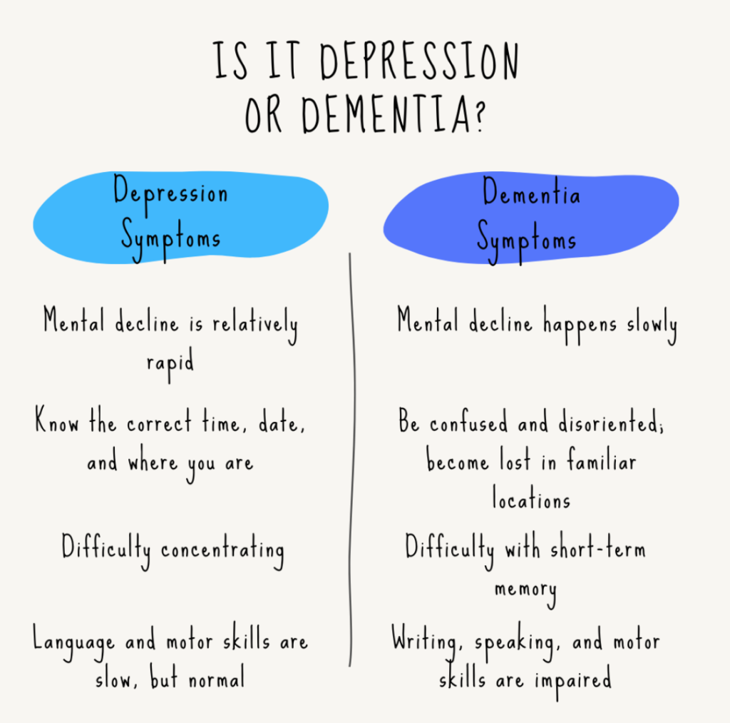 Depression Or Dementia ? - Understanding PseudoDementia - MHToolkit